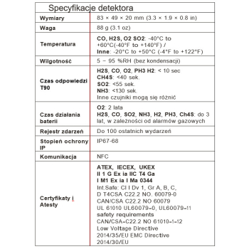 Jednogazowy detektory serii SST1 Oxyline